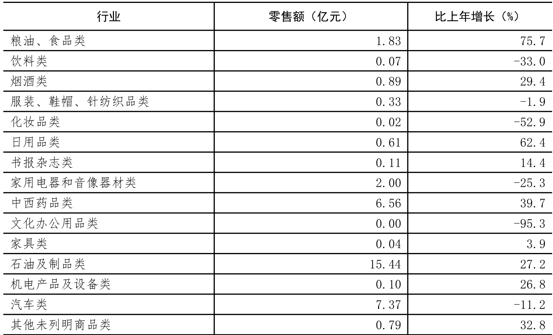 table
