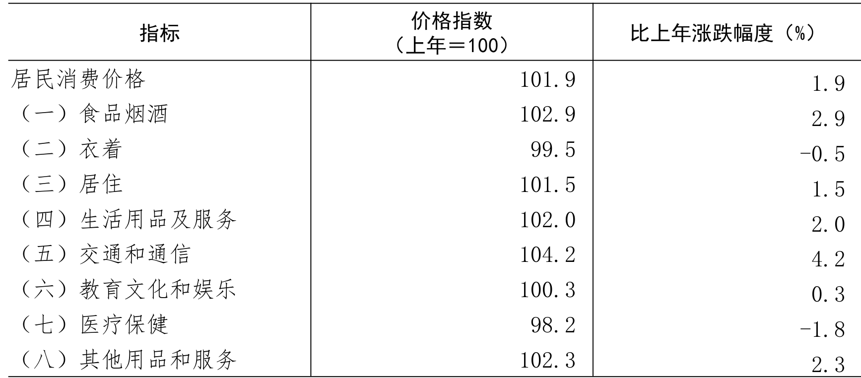 table