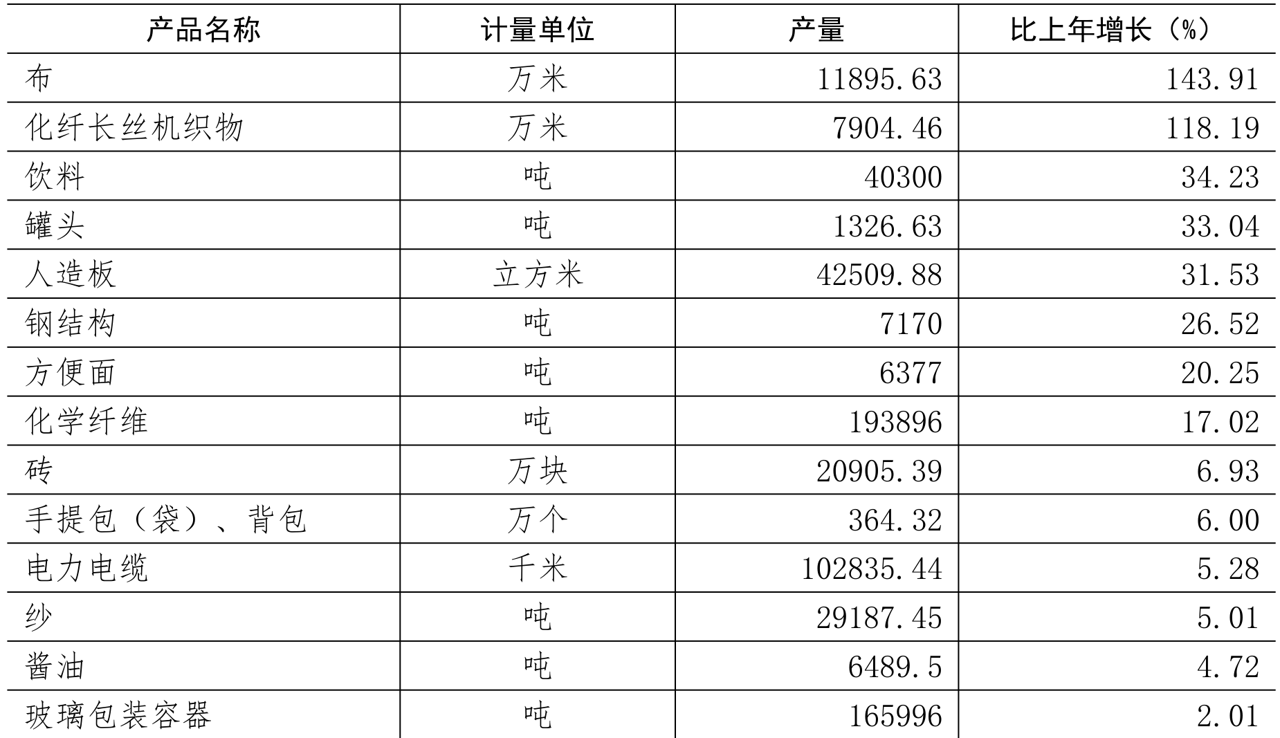 table