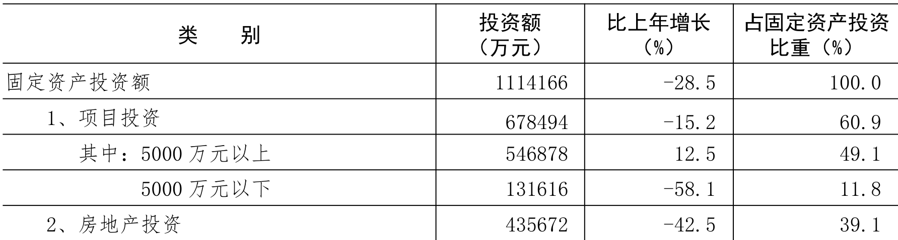 table