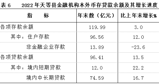 表6.png