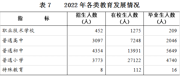 表7.png