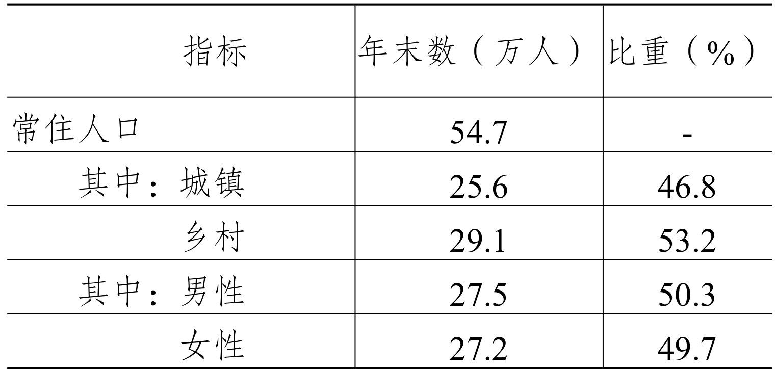 table