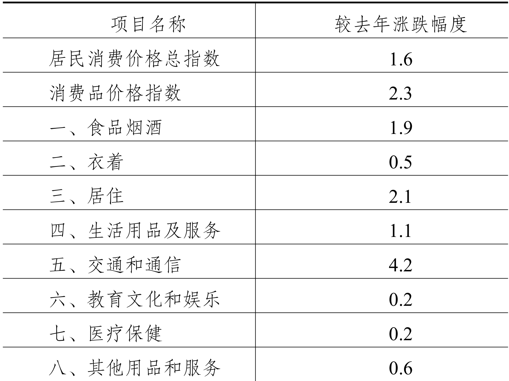 table