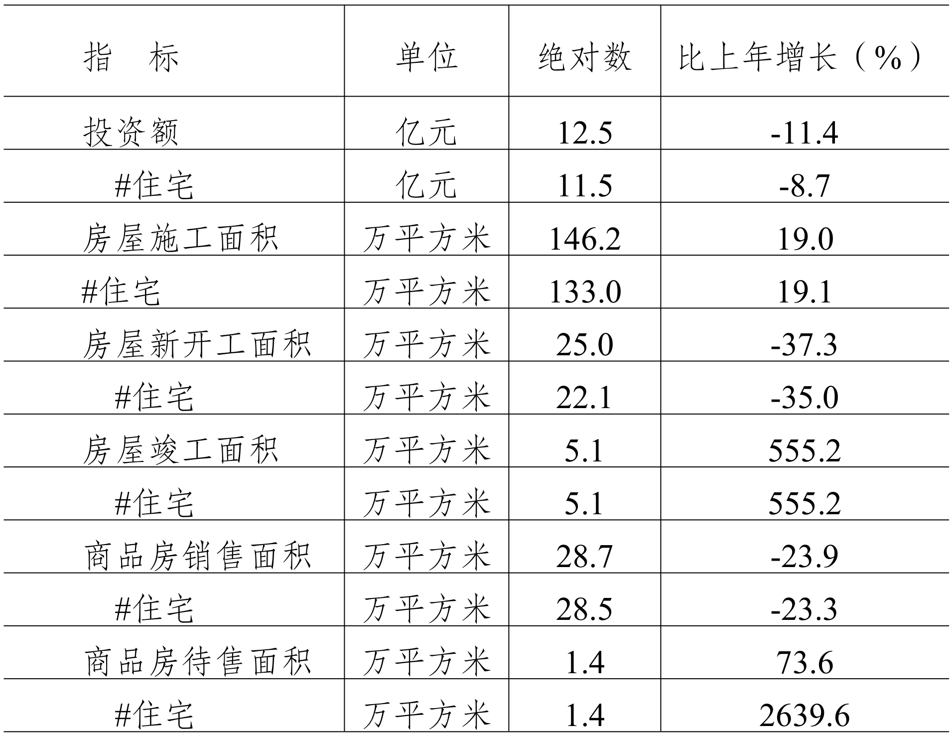 table