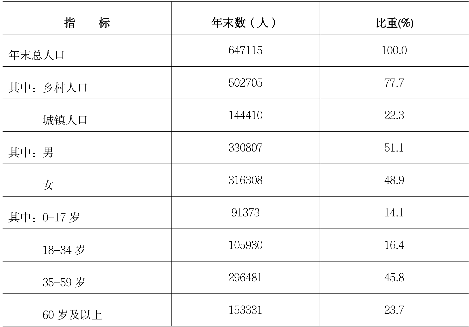 table