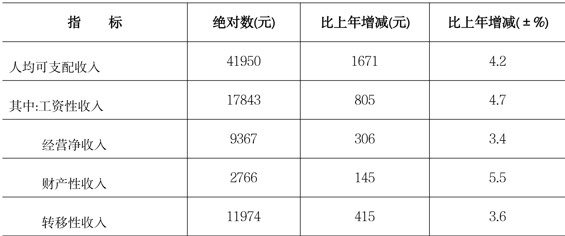 table