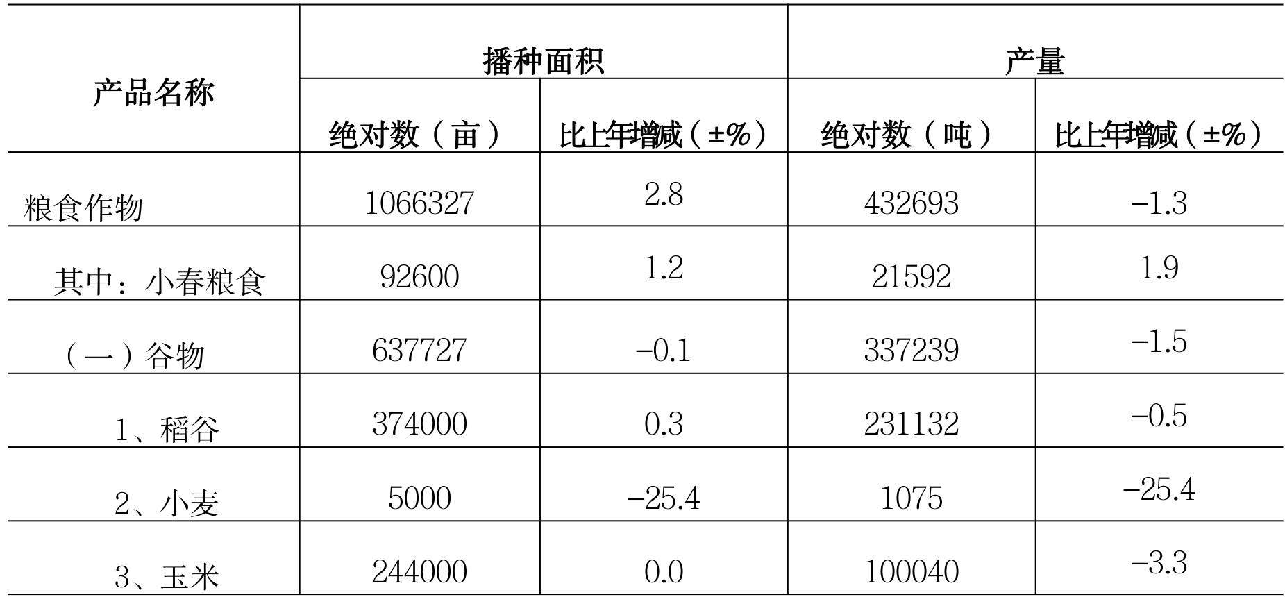 table
