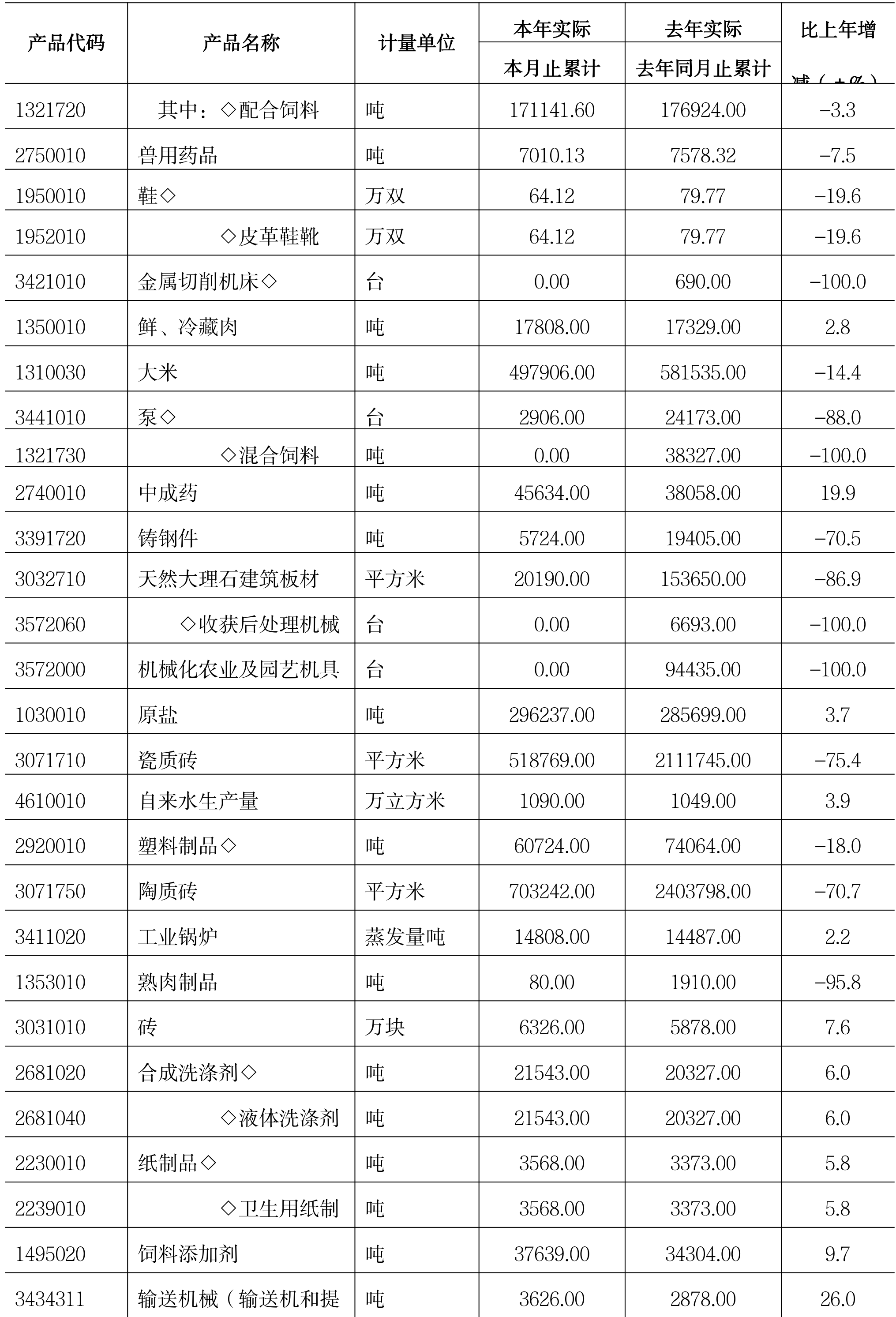 table