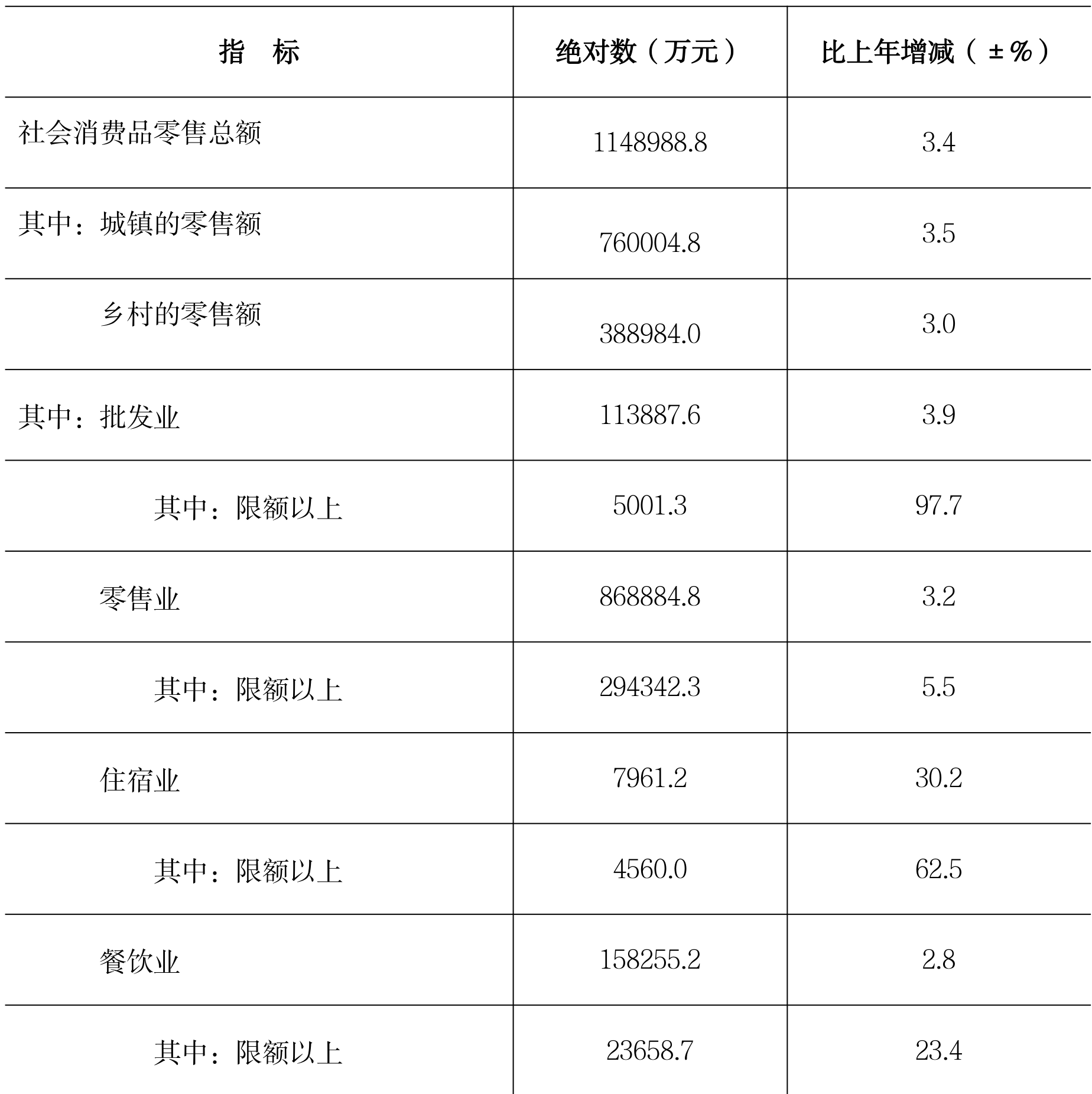 table