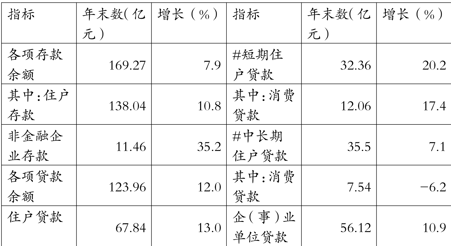 table