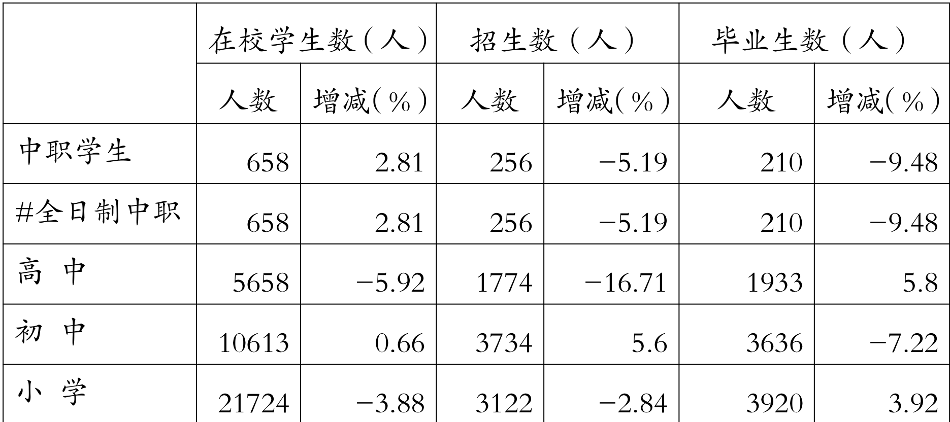 table