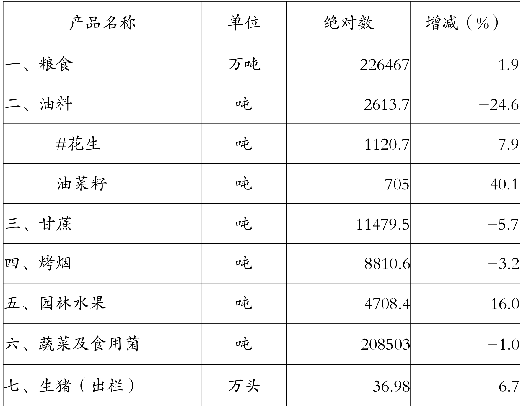 table