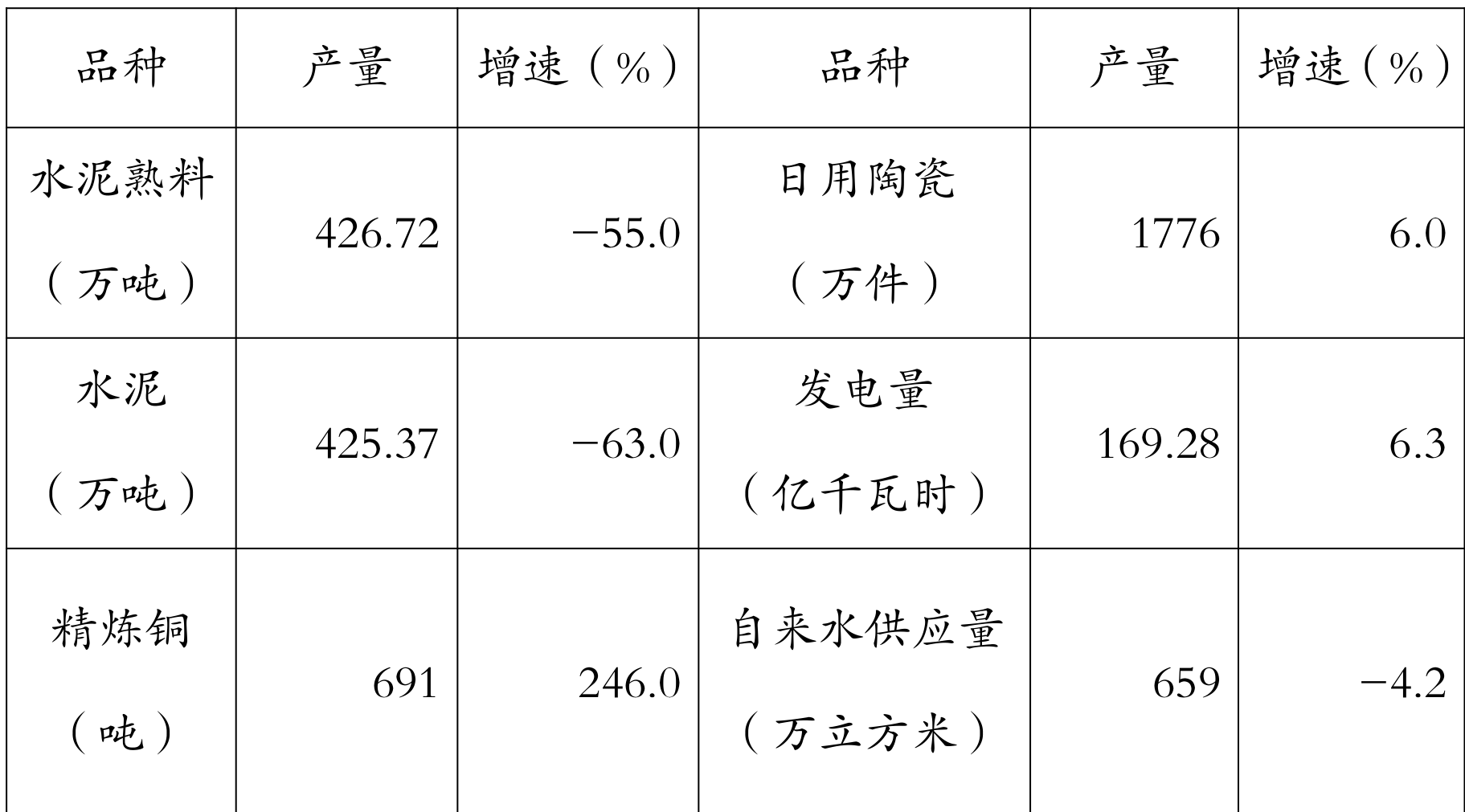 table