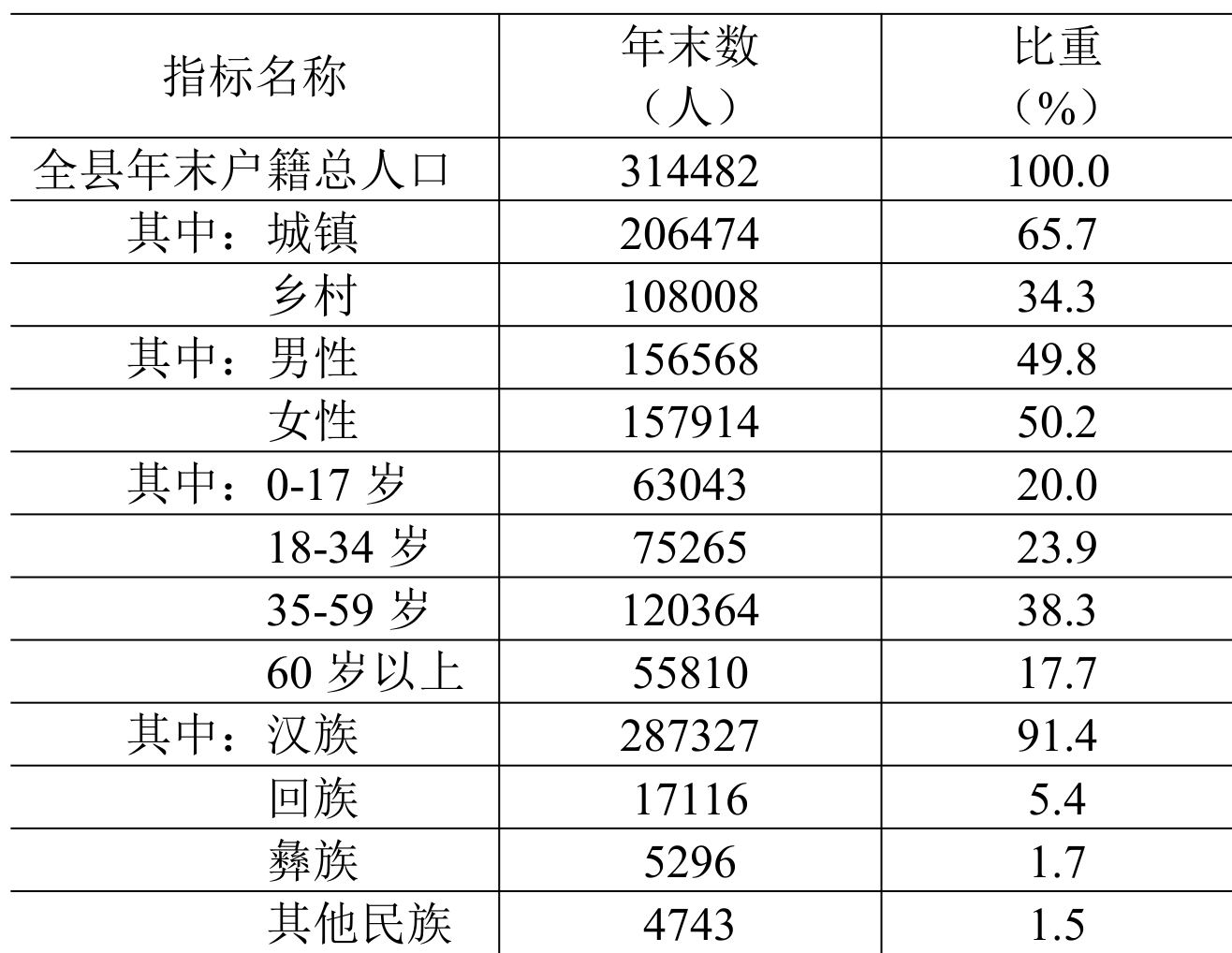 table