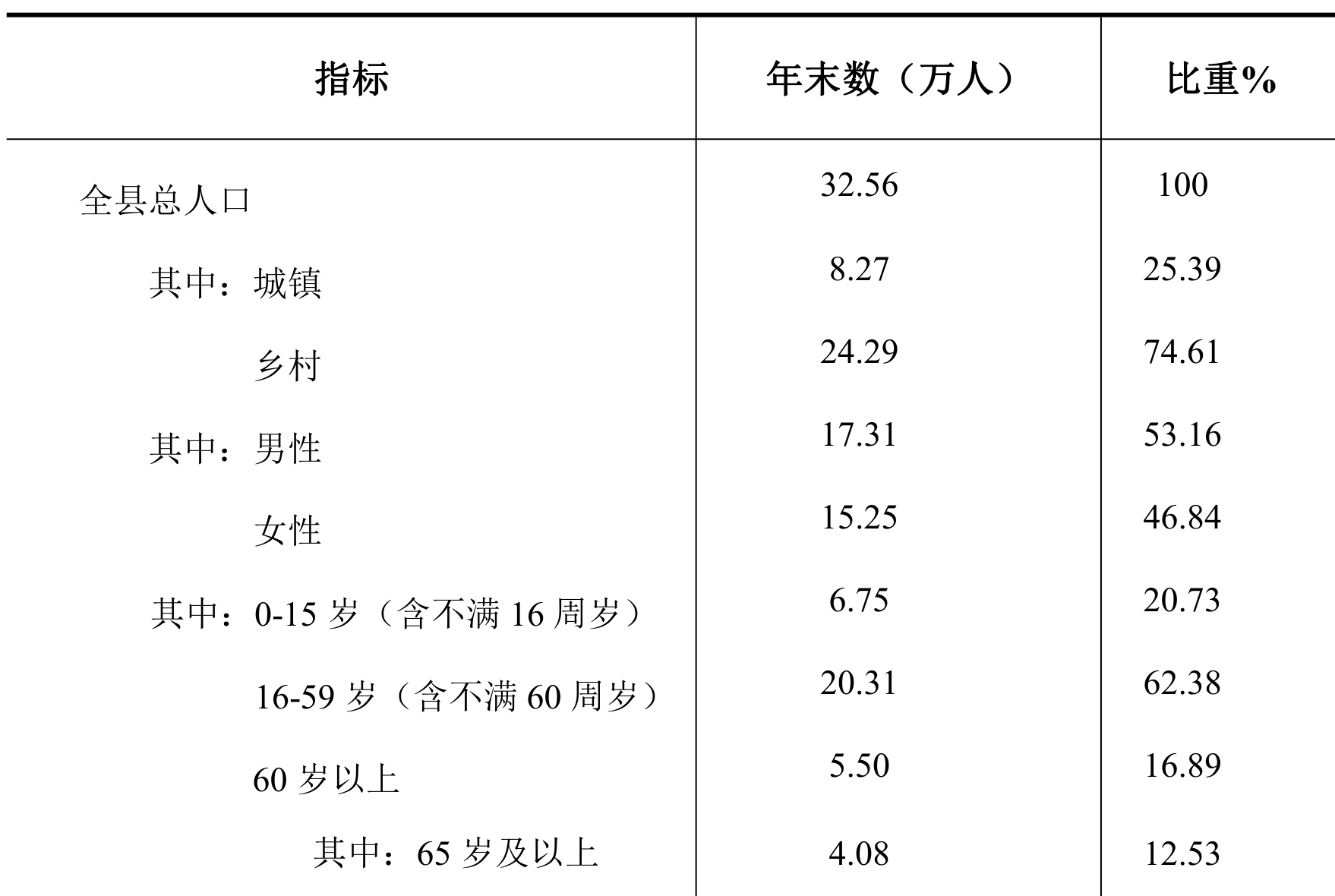 table