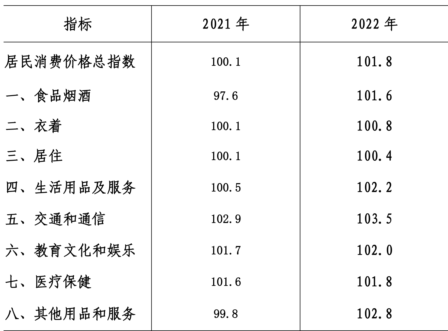 table