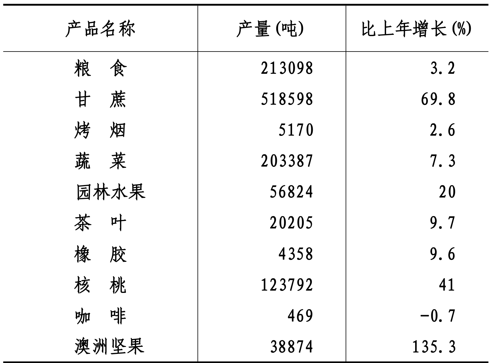 table