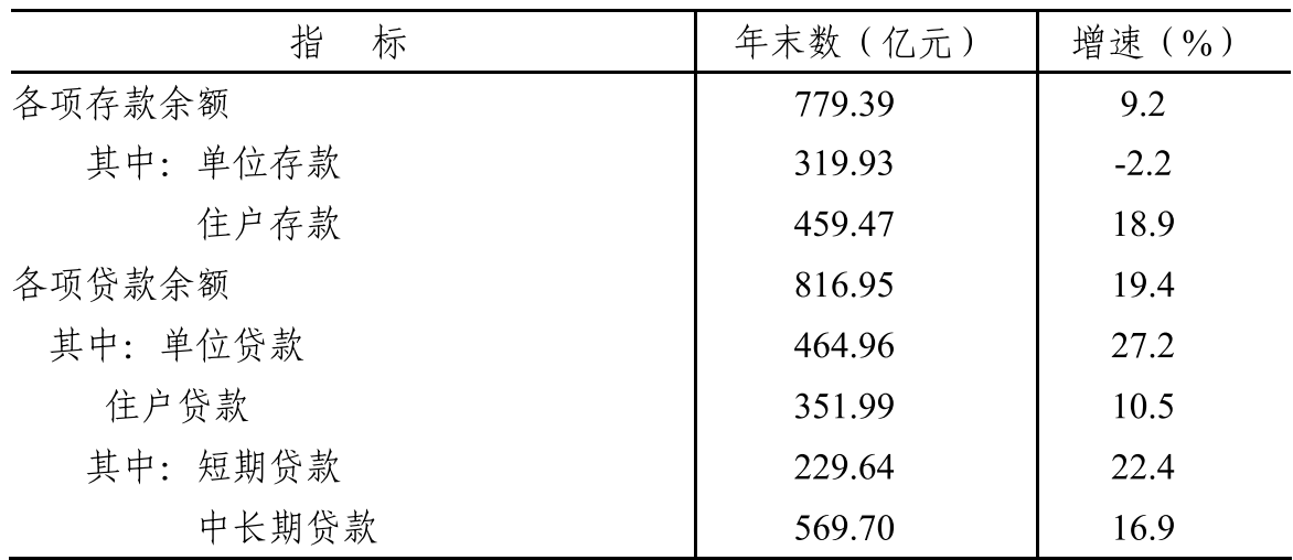 table