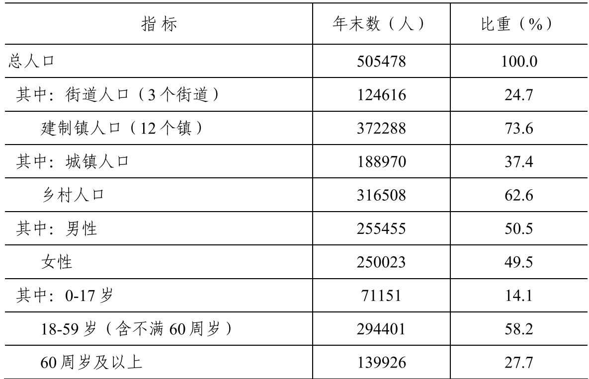 table