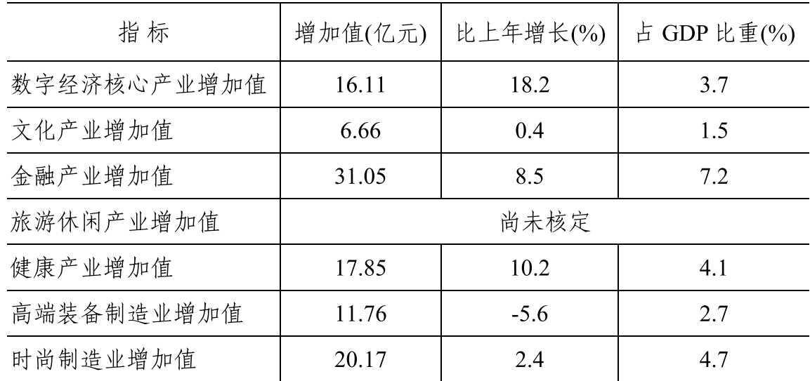 table