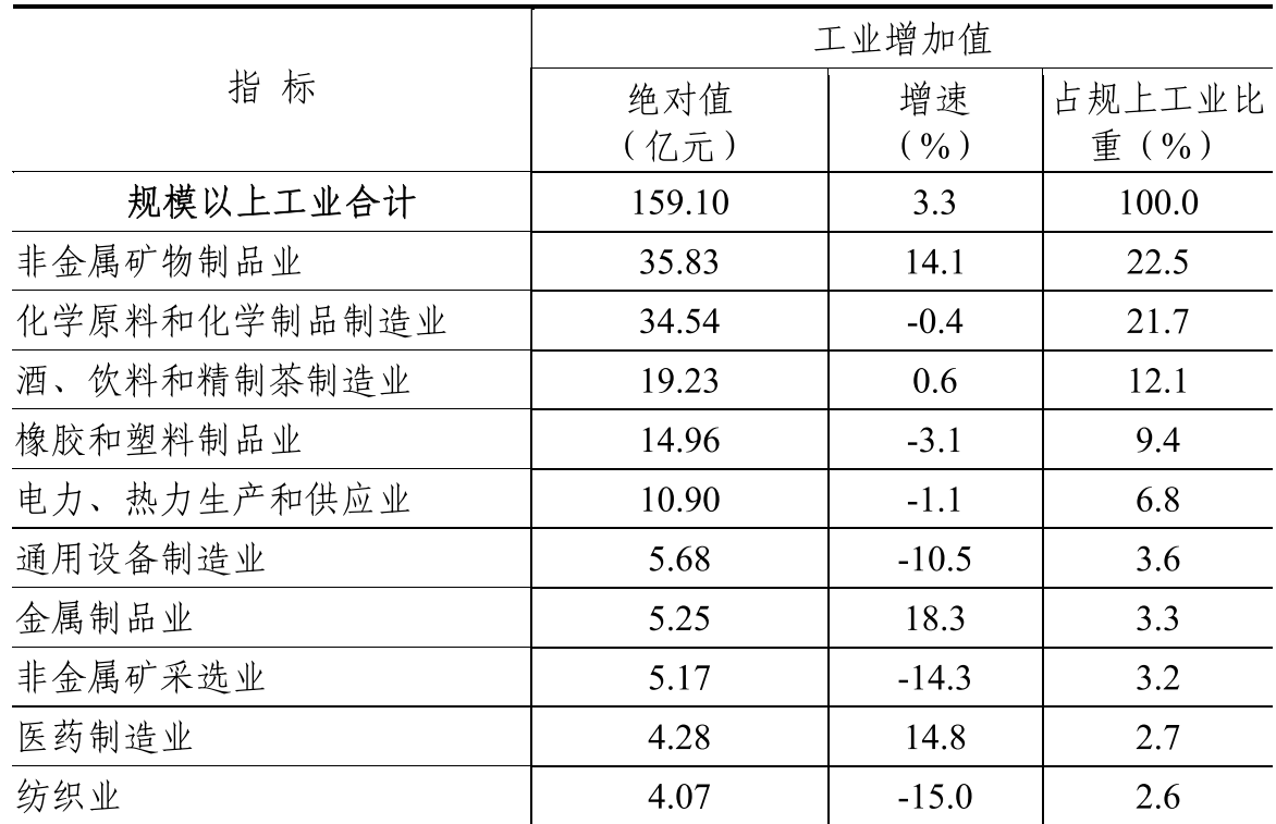 table