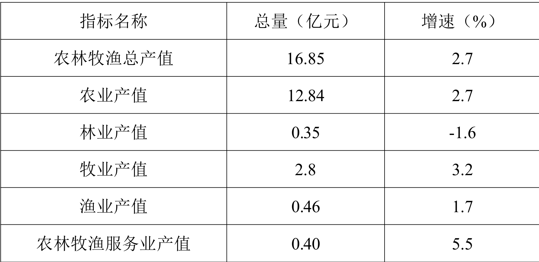 table