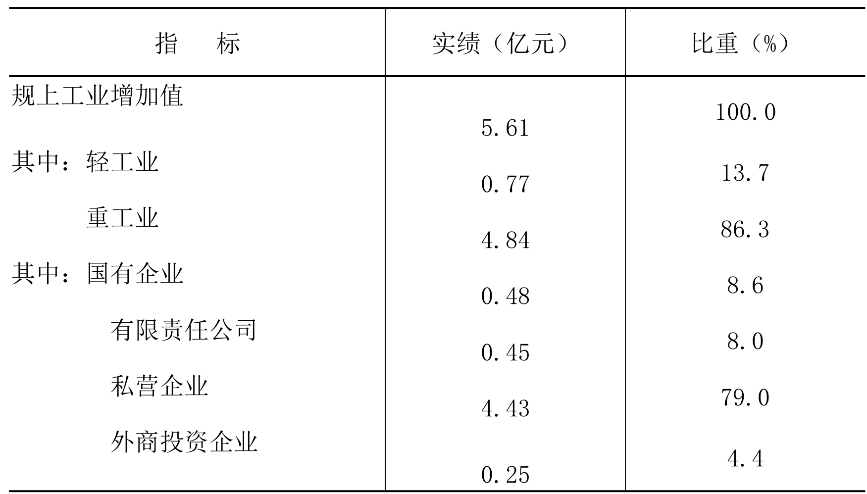 table