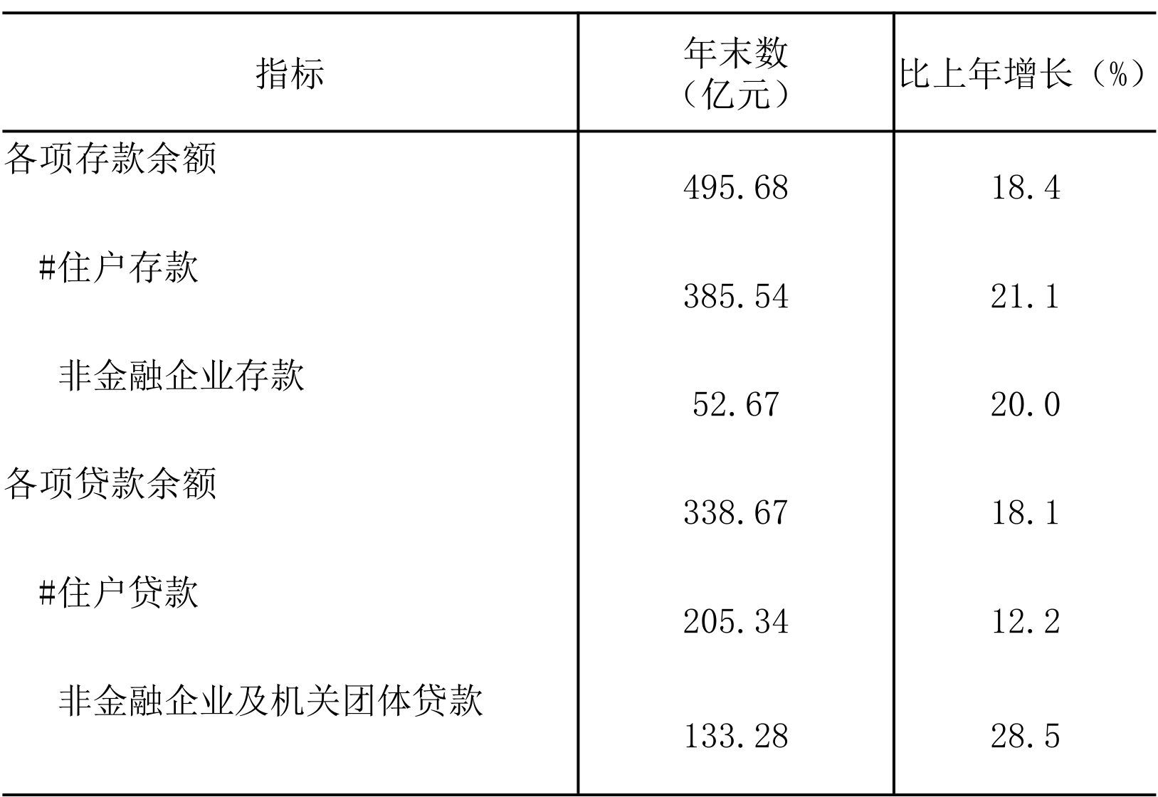 table