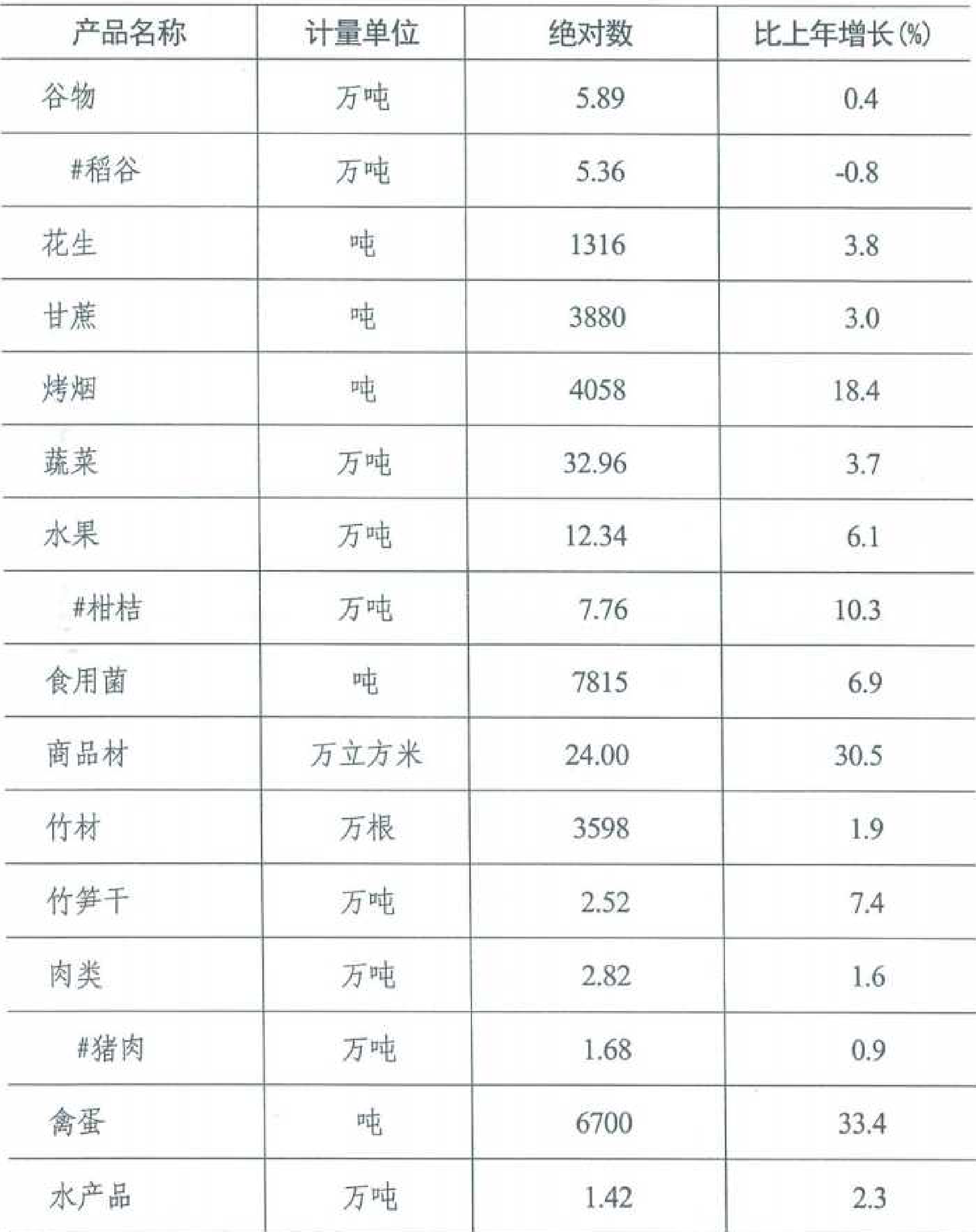 table