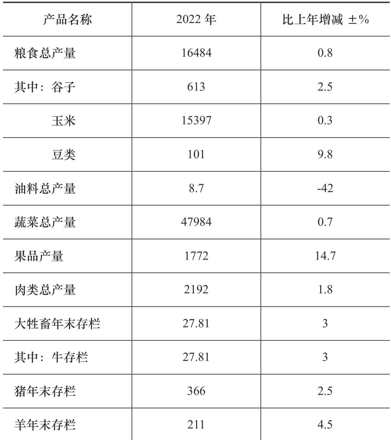 table