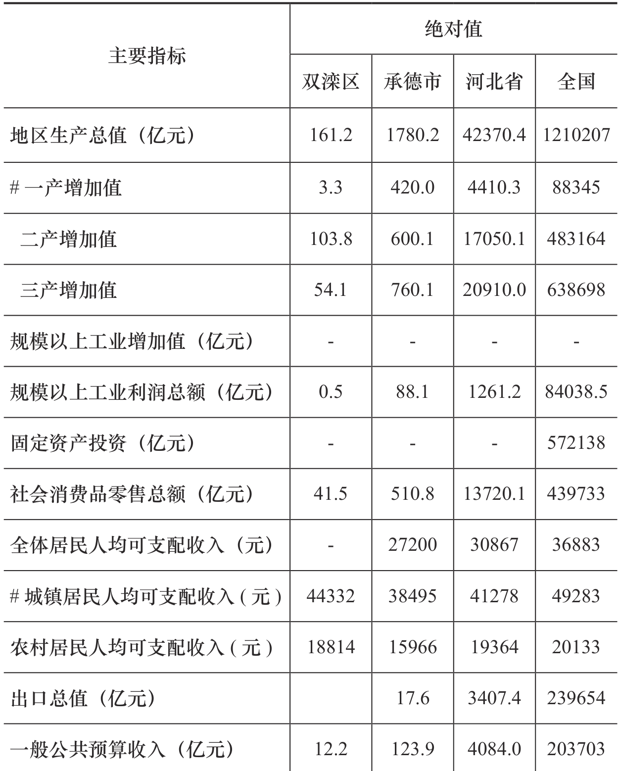 table
