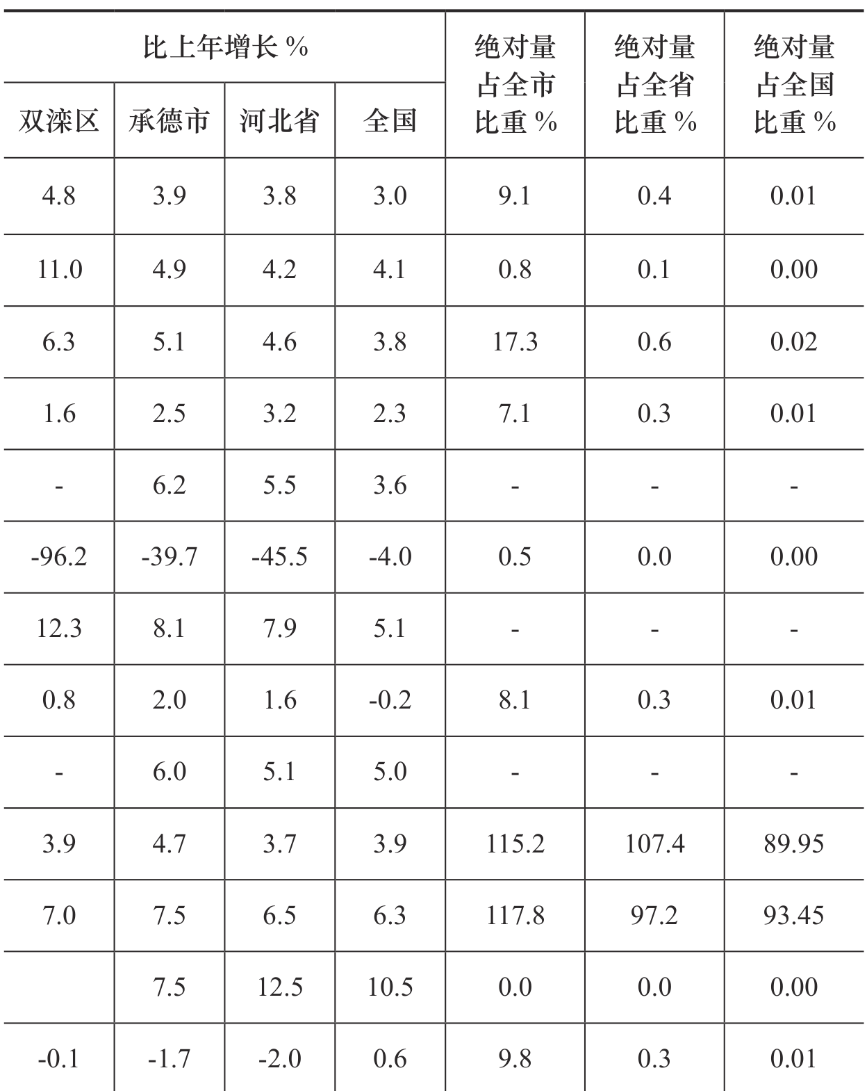 table