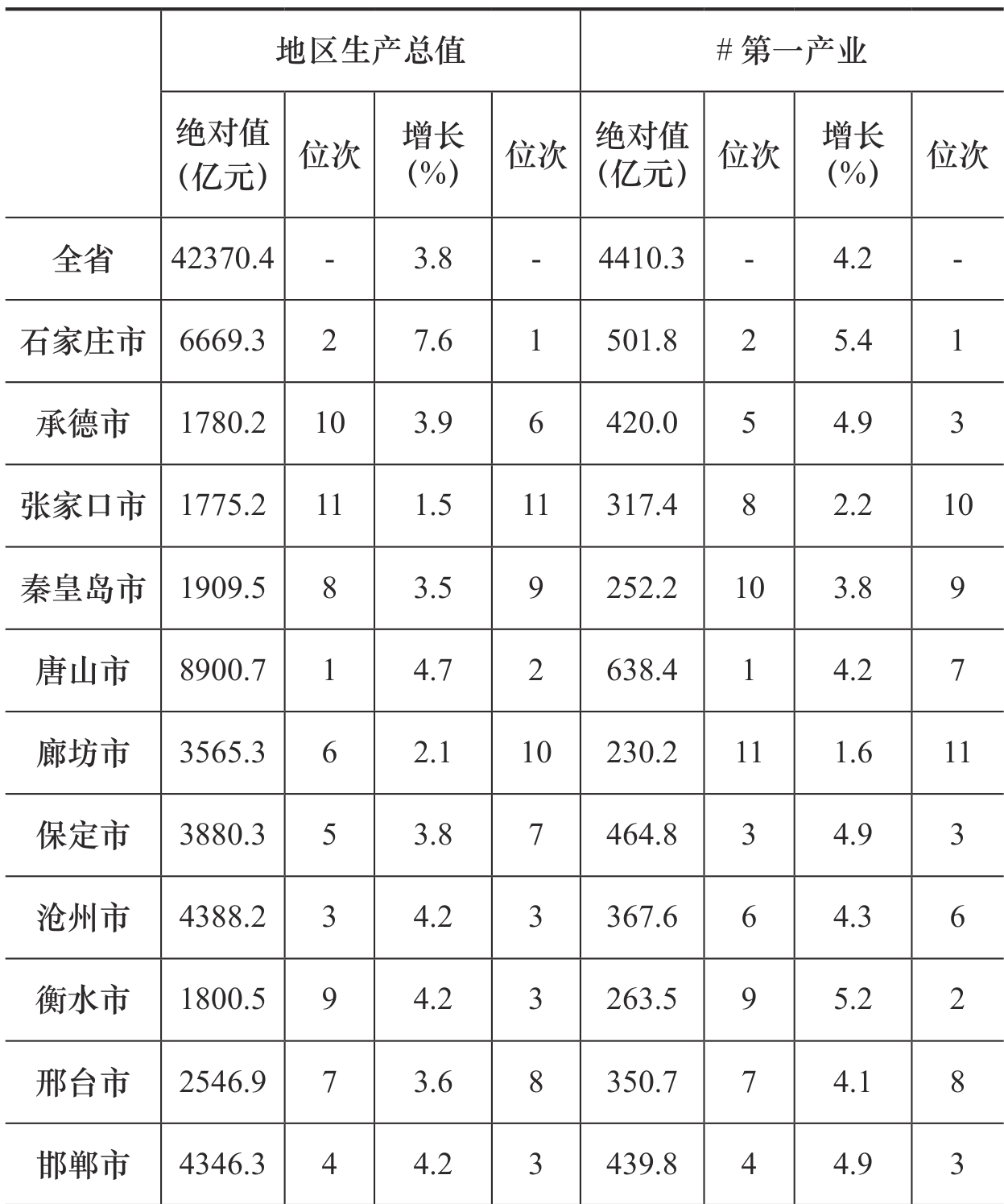 table