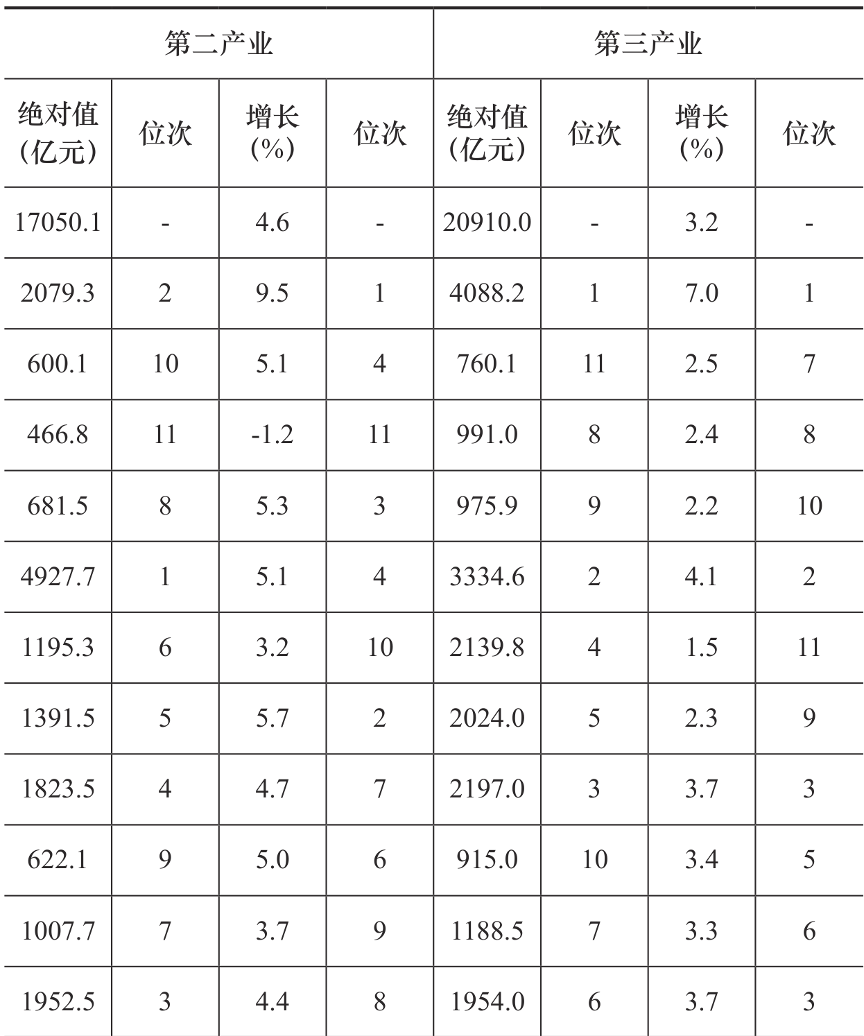 table