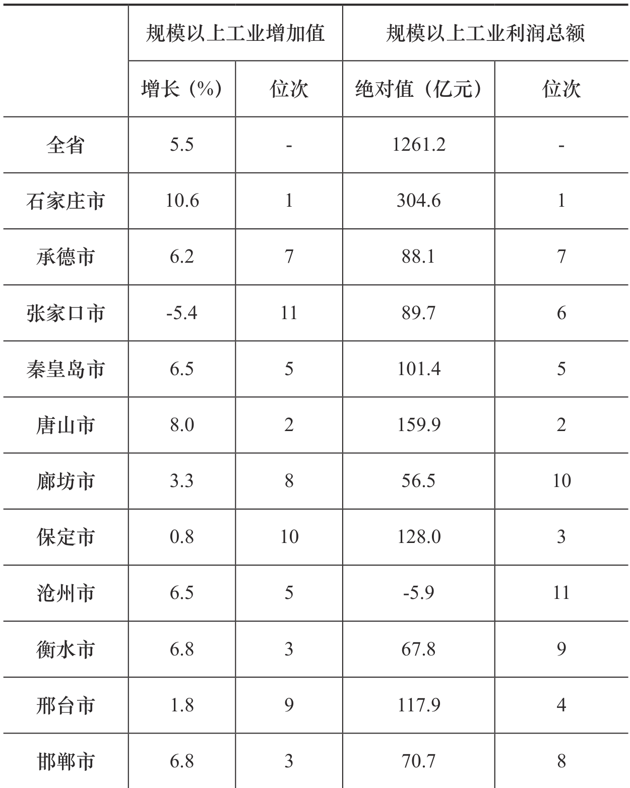 table