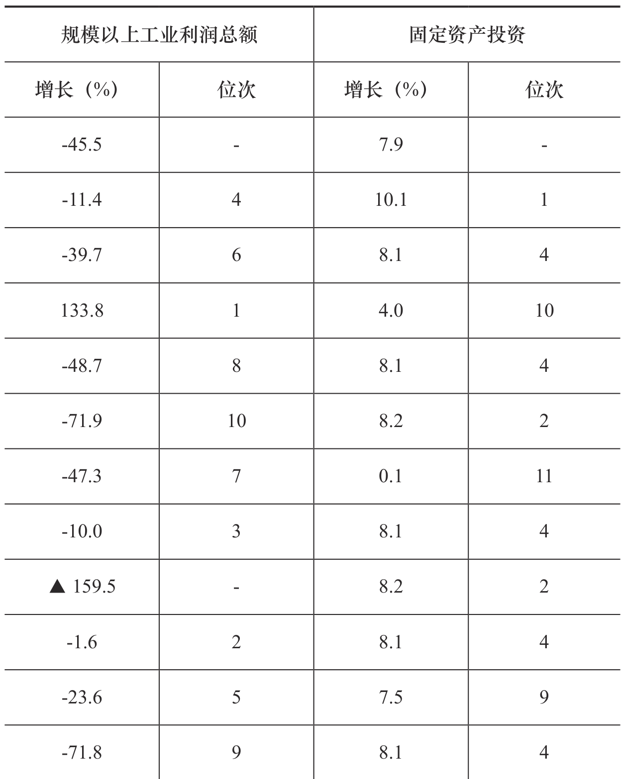 table