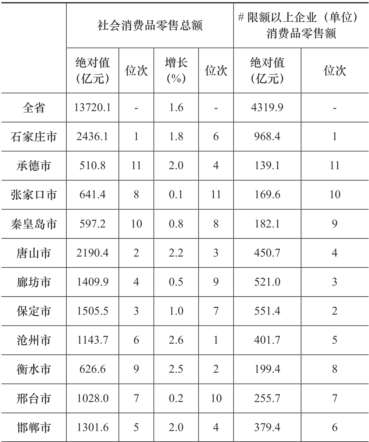 table