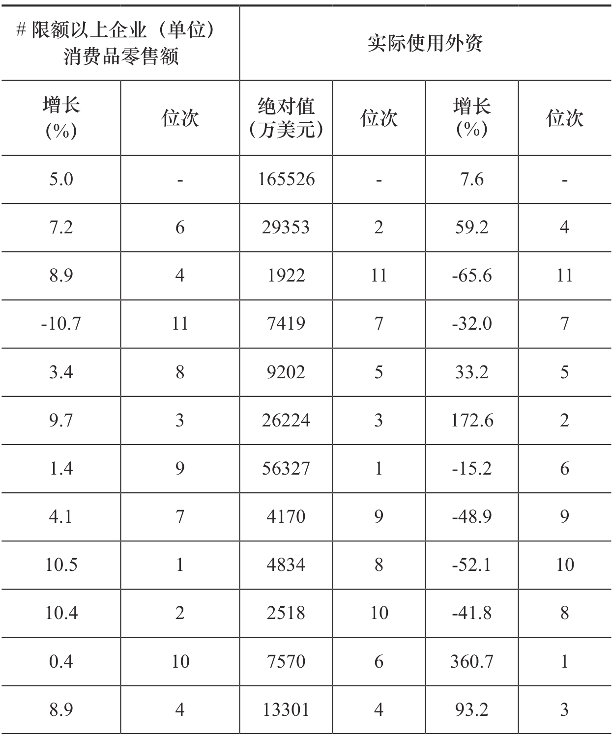 table