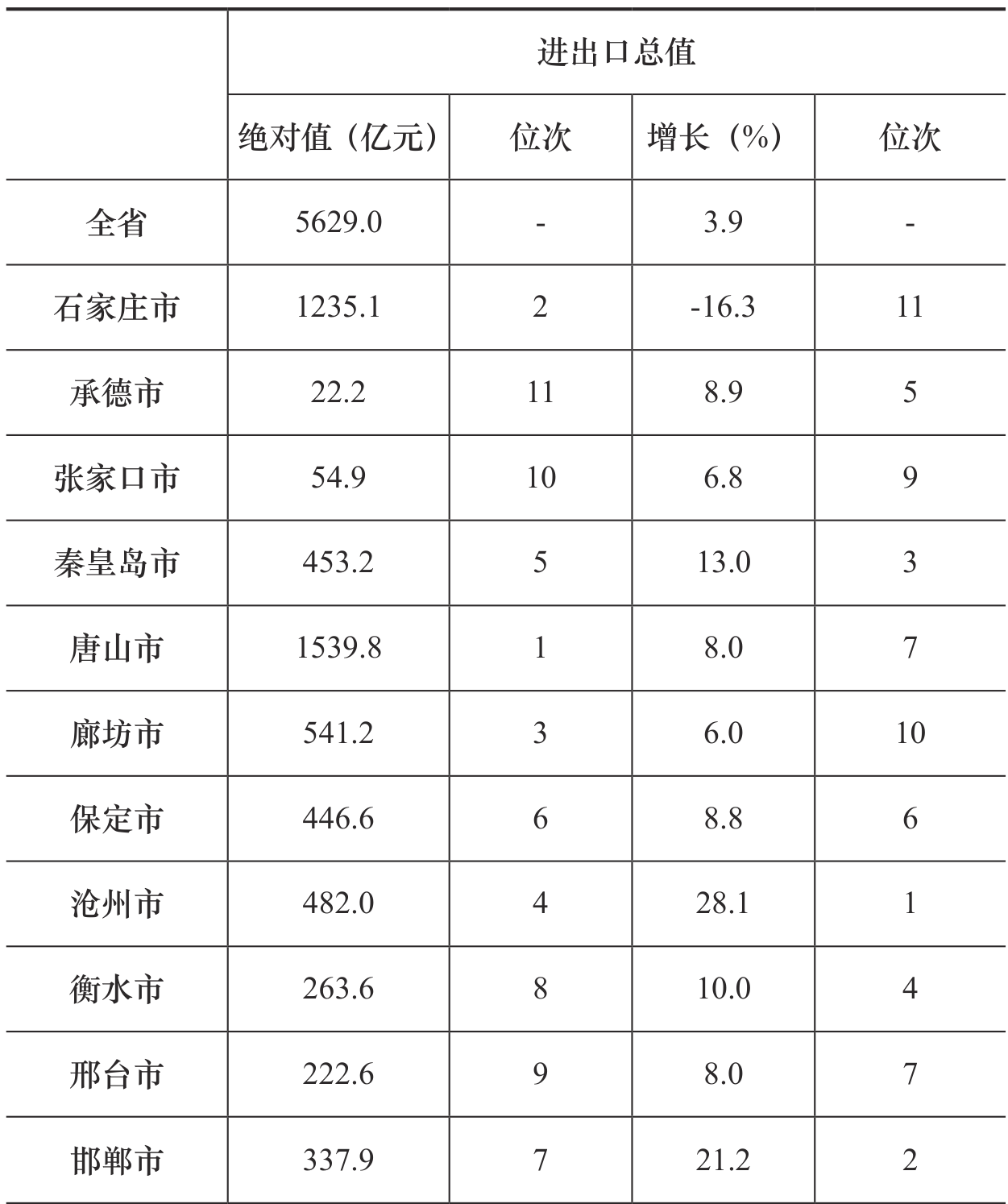 table