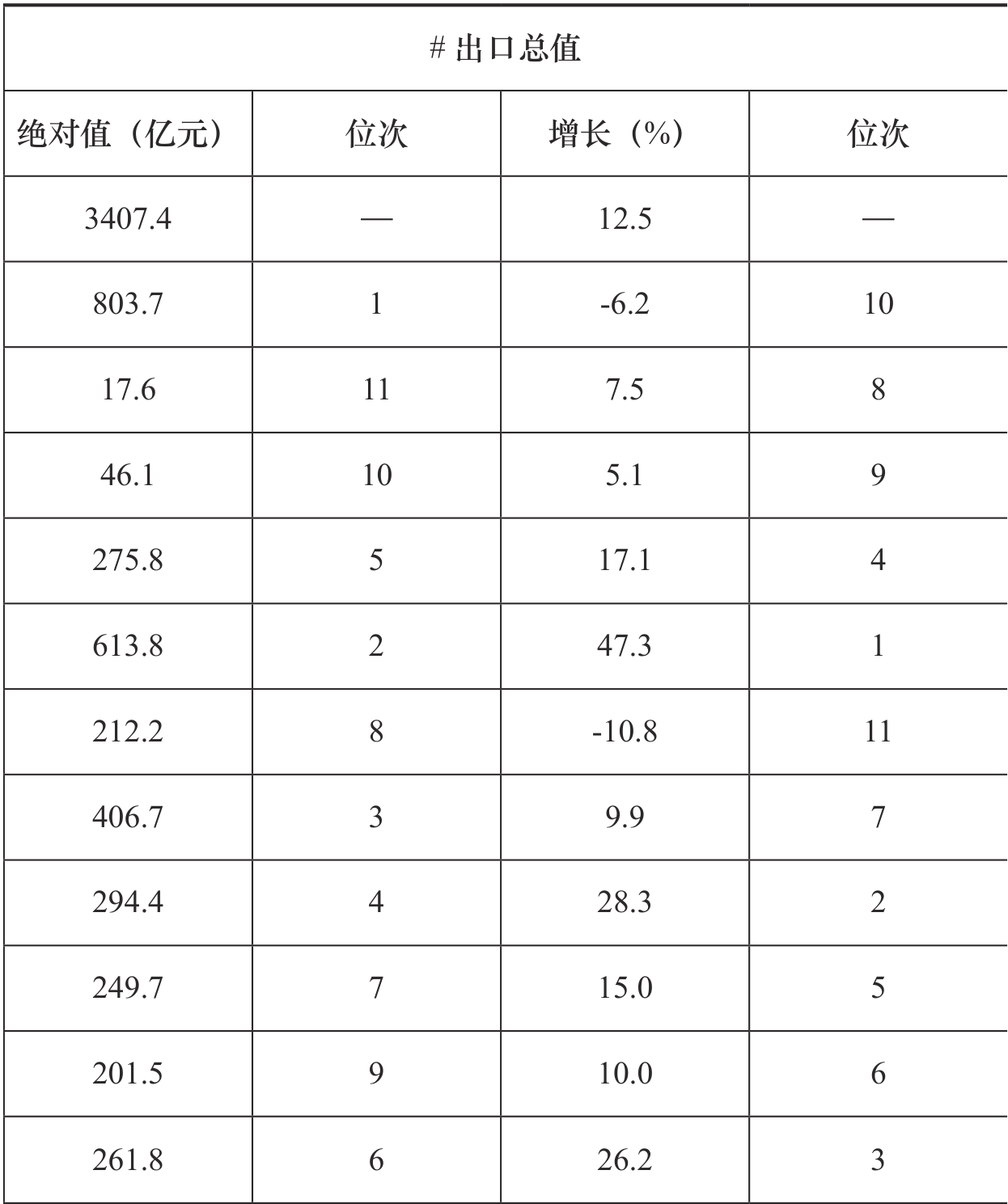 table