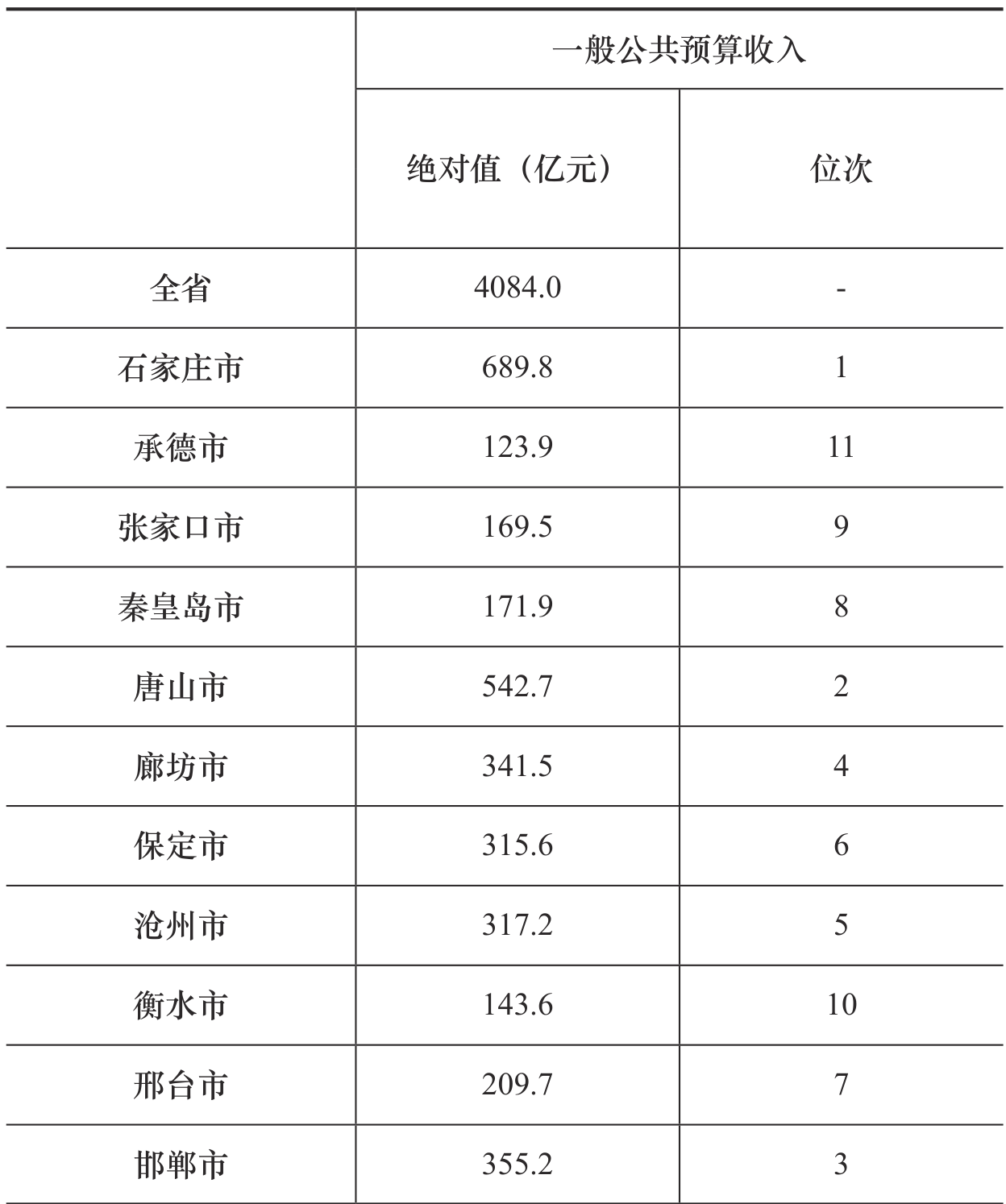 table