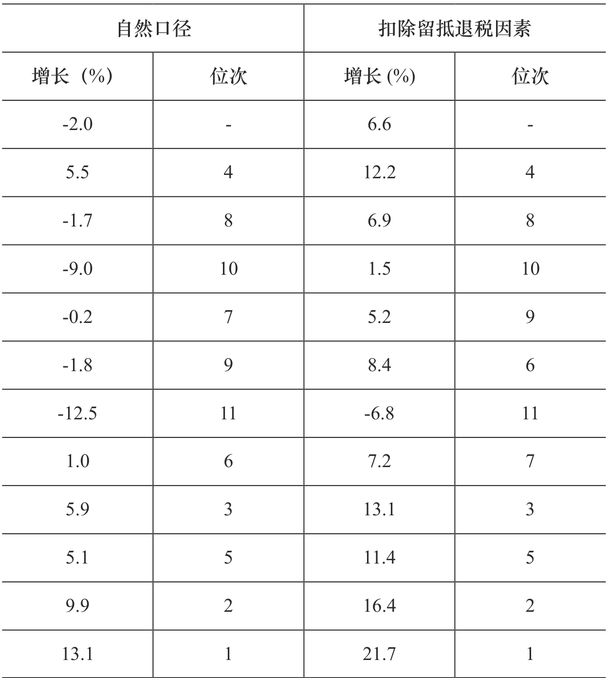 table