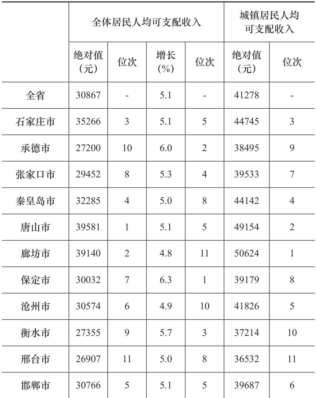 table