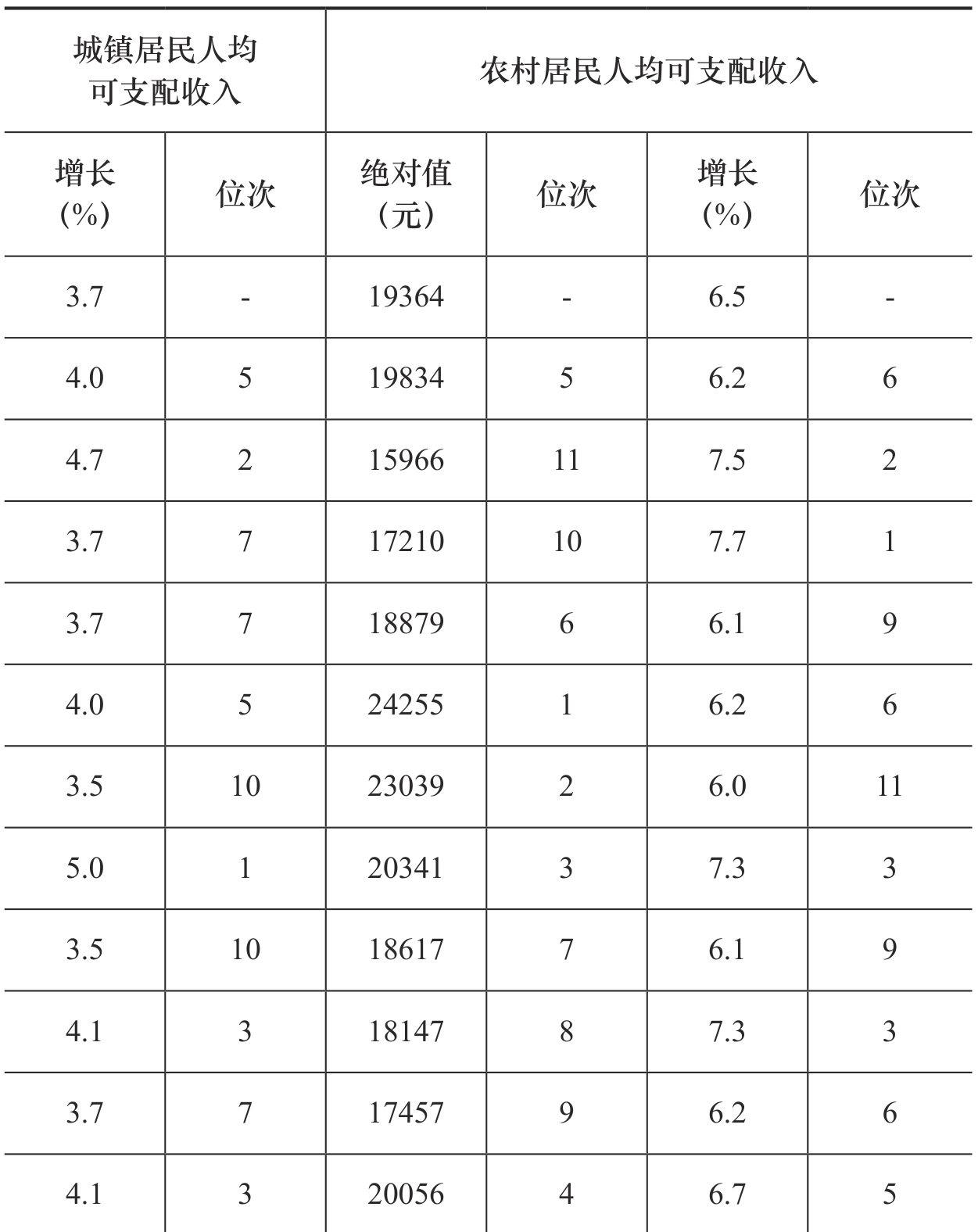 table