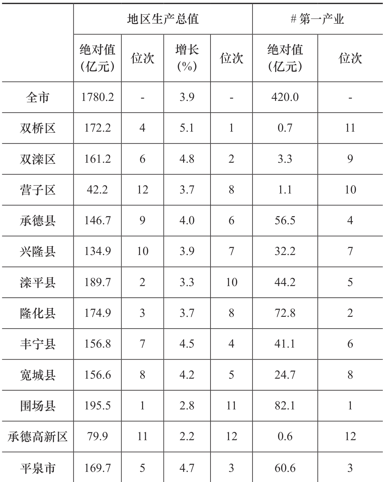 table
