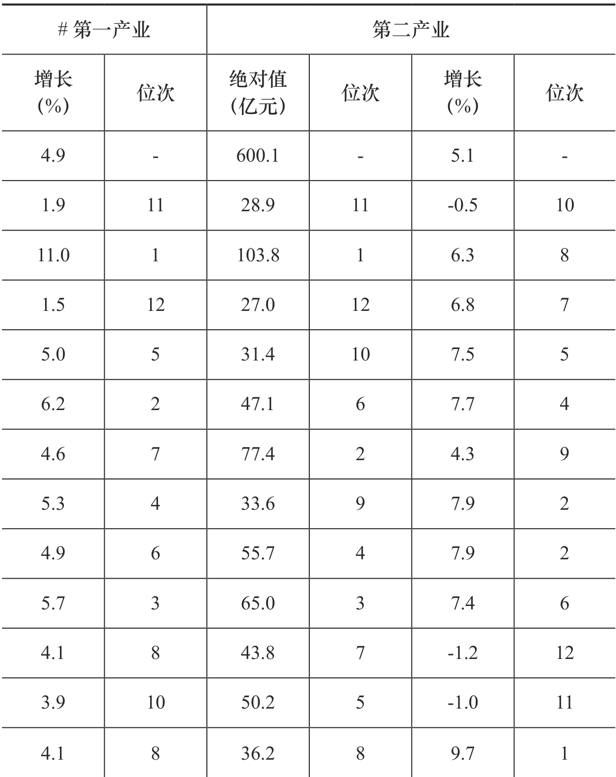 table