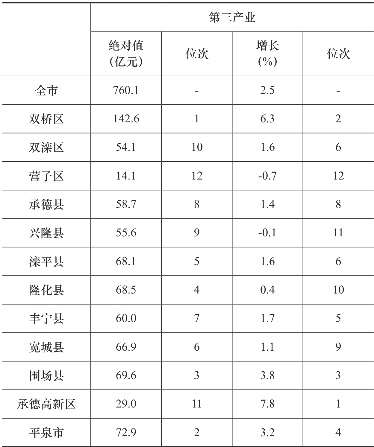 table