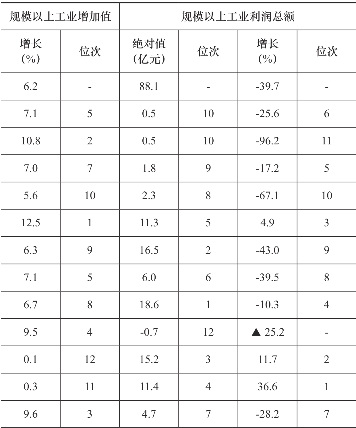 table