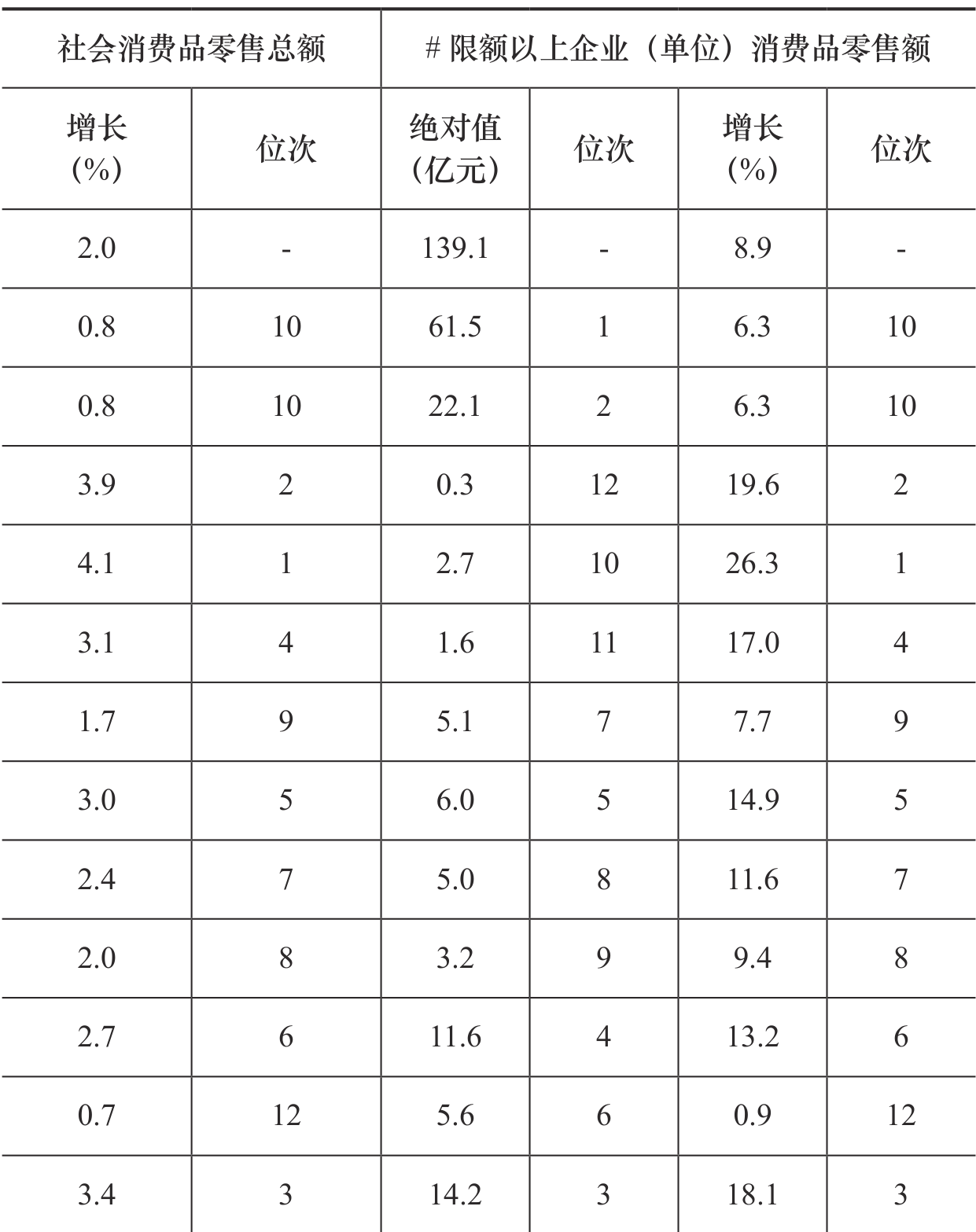 table